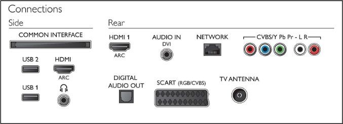 Philips 40PFH5300