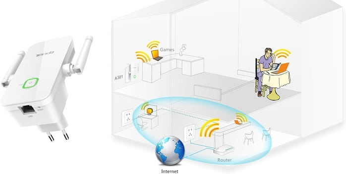 Tenda Universal Range Extender A301
