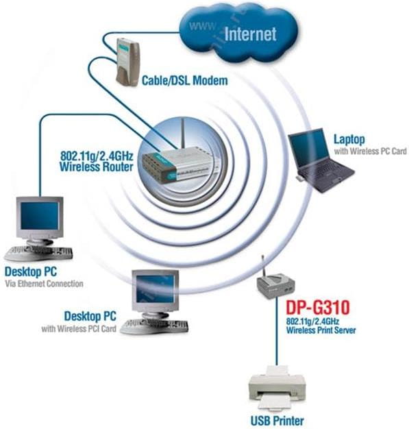 Print server D-link DP-G310