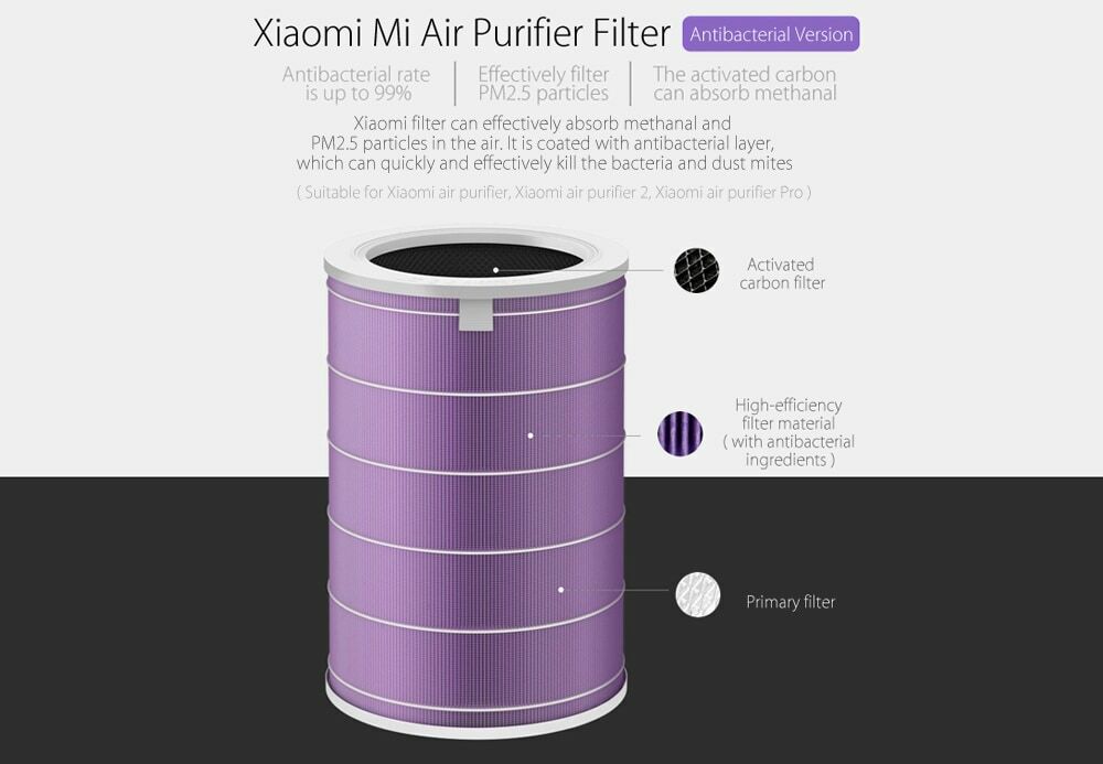 Filter Xiaomi Mi Air Purifier Antibacterial / Purple