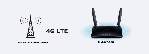 TP-LINK TL-MR6400 / 4G LTE SIM card /