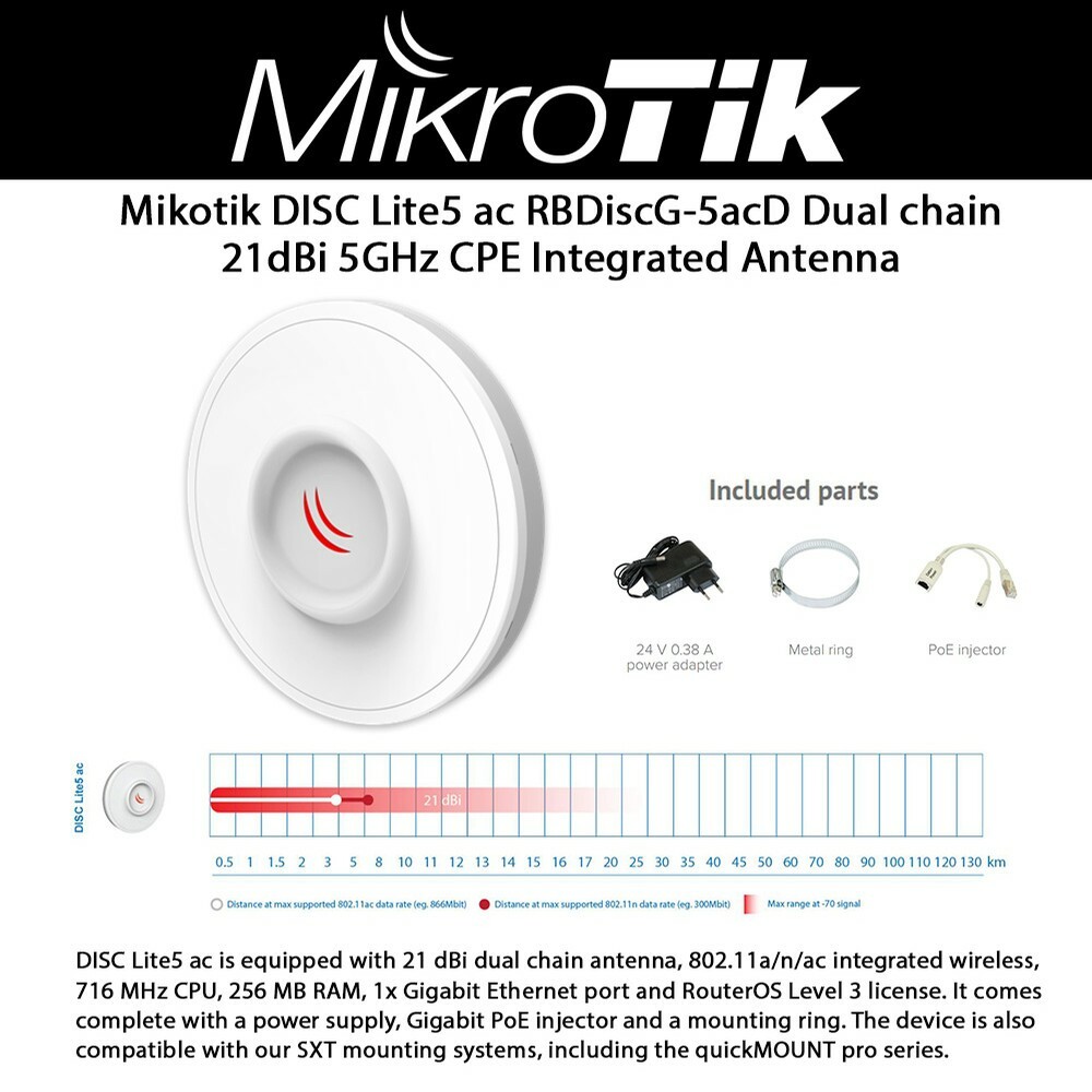 MikroTik RBDiscG-5acD Outdoor 5GHz 802.11a/n/ac White
