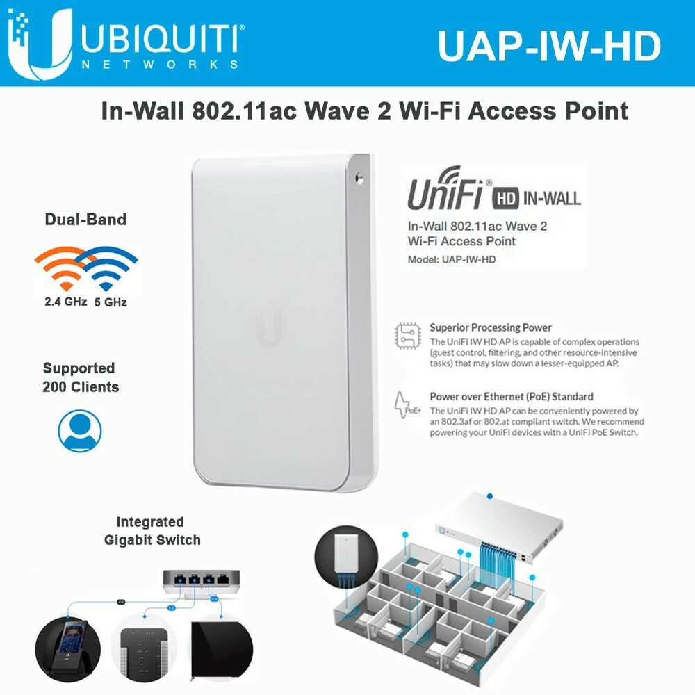 Ubiquiti UniFi AP In-Wall HD / UAP-IW-HD