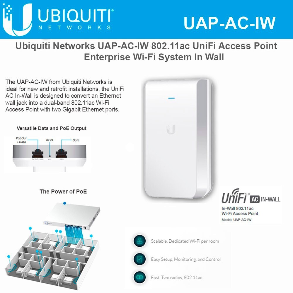 Ubiquiti UniFi AC In-Wall / UAP-AC-IW /