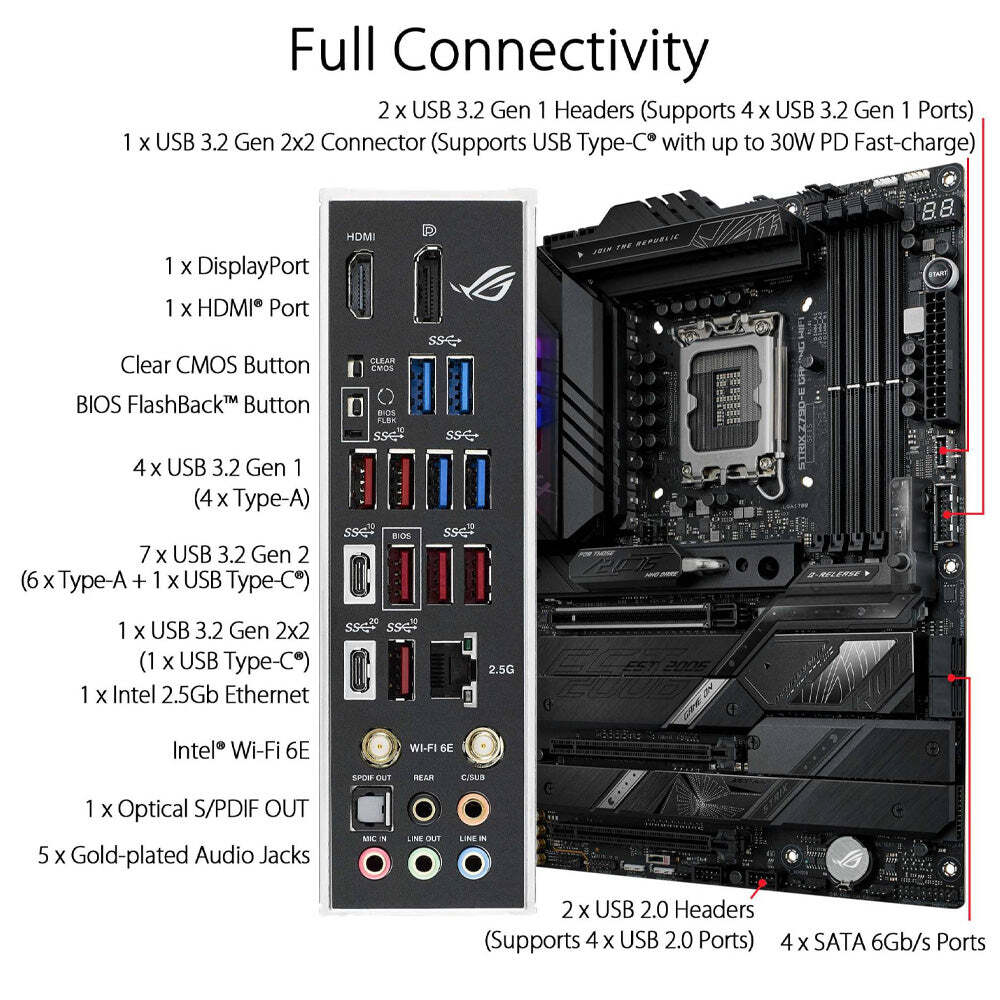 ASUS ROG STRIX Z790-E GAMING WI-FI