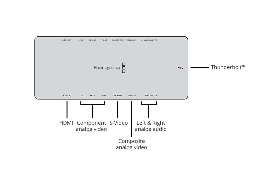 BlackMagic Design Intensity Shuttle with Thunderbolt