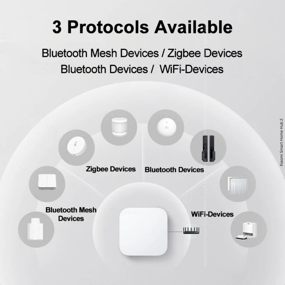 Xiaomi Smart Home Hub 2