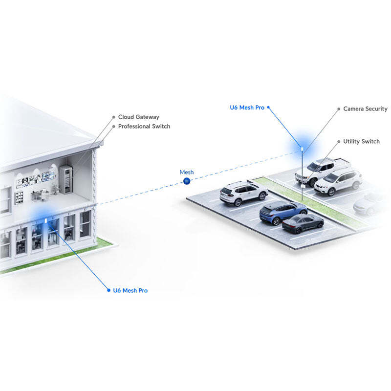 Ubiquiti UniFi 6 MESH PRO / U6-MESH-PRO