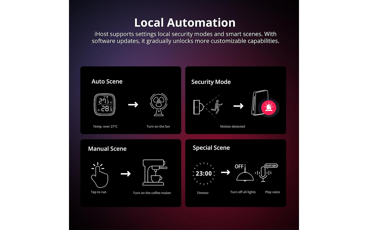 Sonoff Smart Home Hub iHost 4GB
