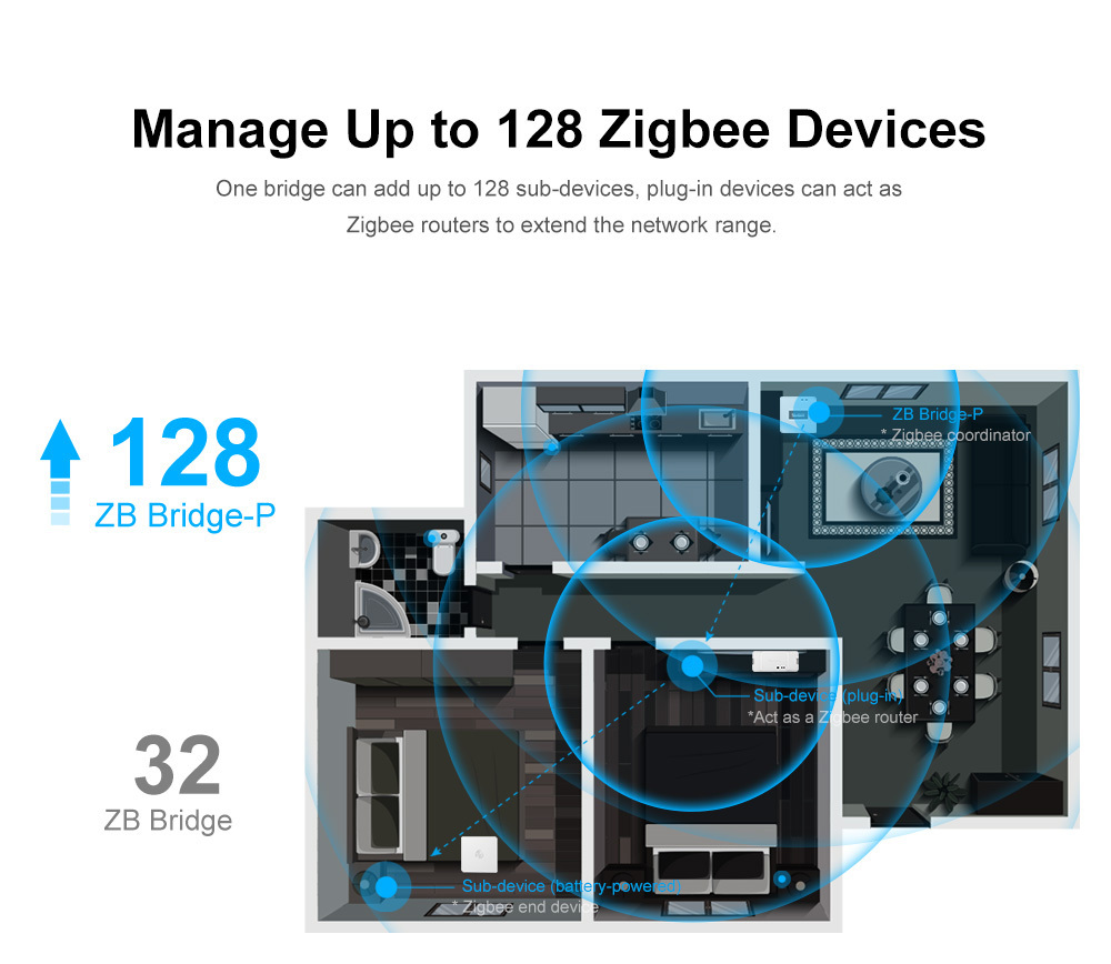 Sonoff Zigbee Bridge Pro Gateway