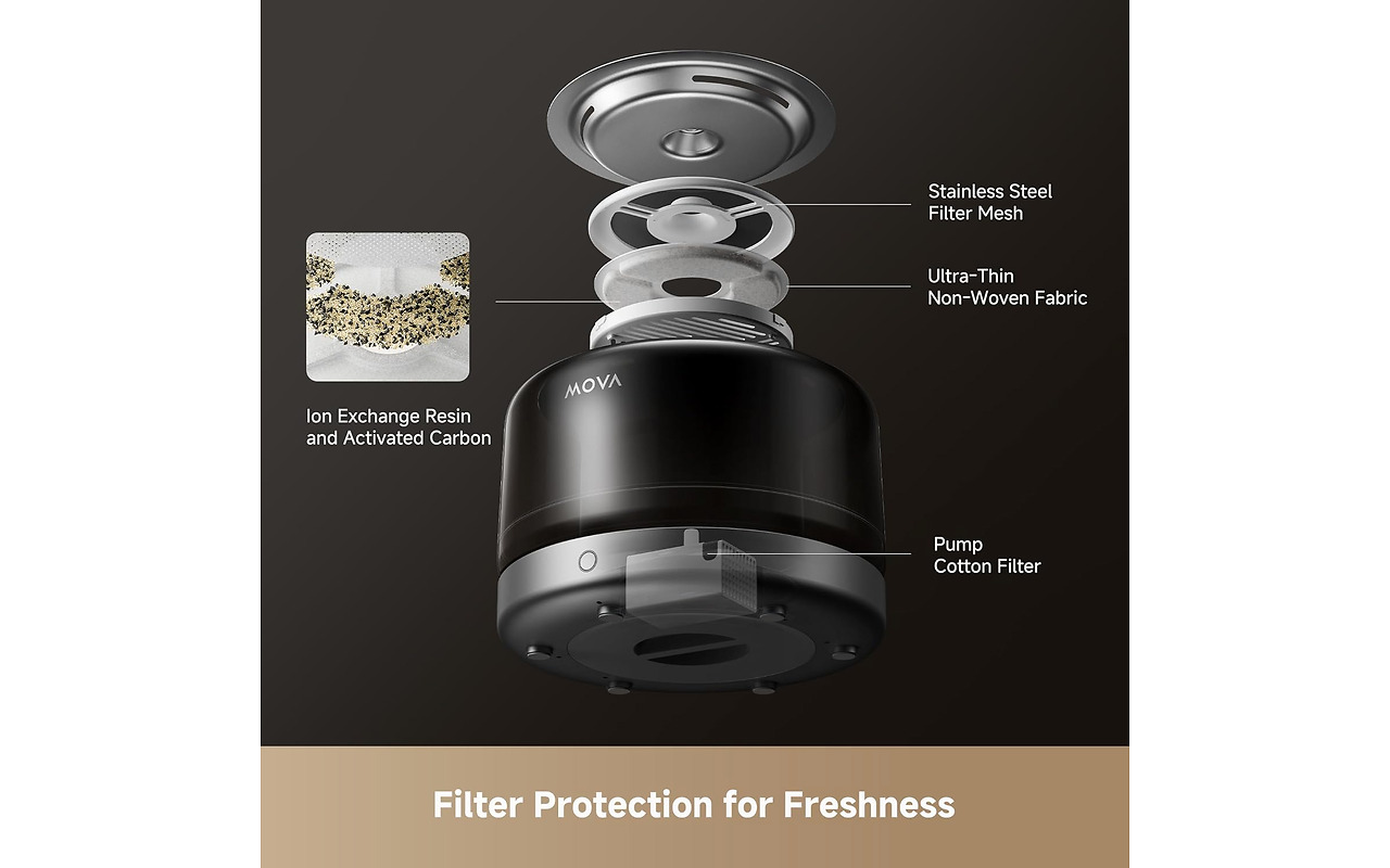 Mova WF20 Pro