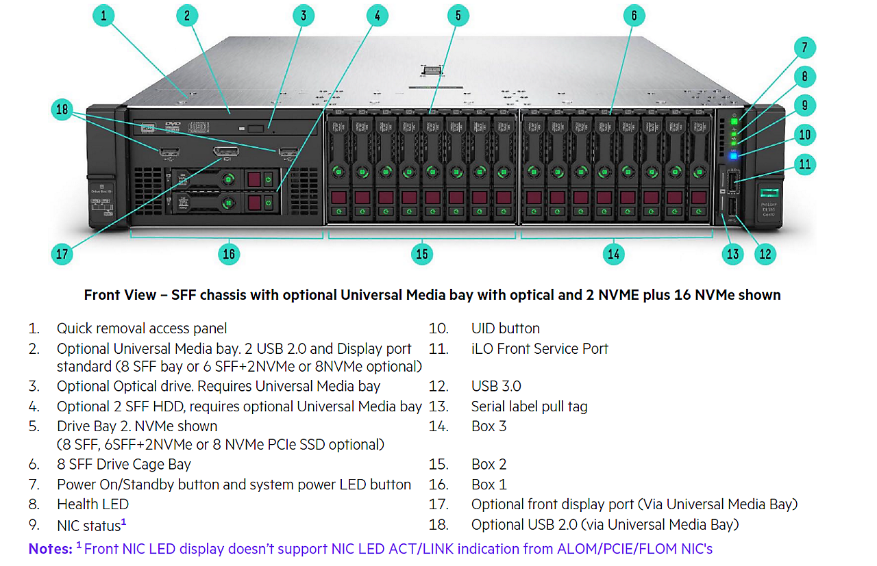 HPE DL380 GEN10 2U / 2x Gold 6138 / 256GB DDR4 / 480GB M.2 RISER / 1200GB SAS / 1+1 500W / NO OS
