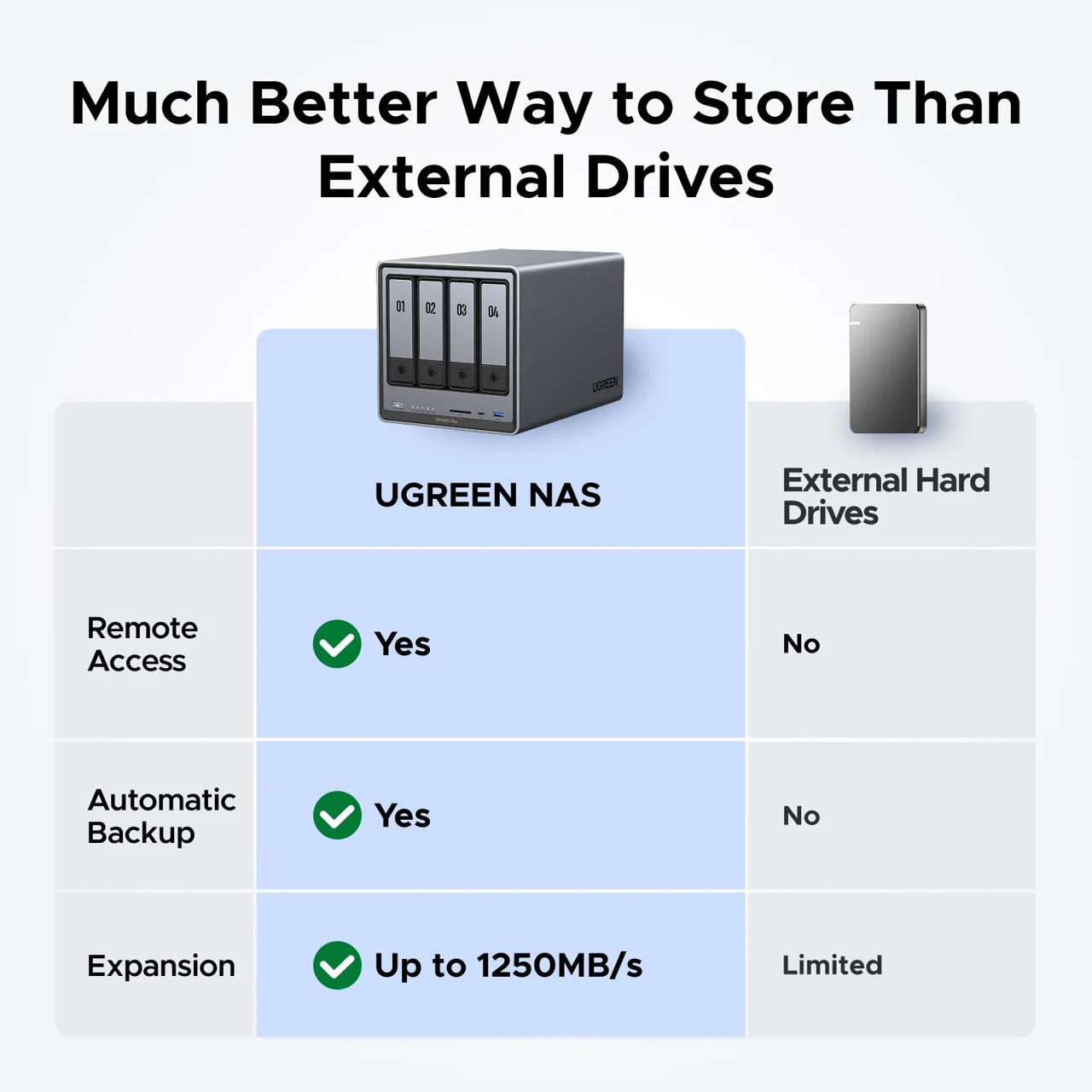 UGREEN Network Attached Storage DXP4800 Plus / Diskless