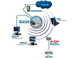 Print server D-link DP-G310
