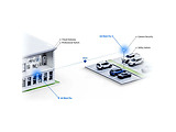 Ubiquiti UniFi 6 MESH PRO / U6-MESH-PRO