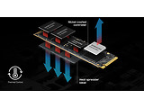 Samsung 9100 PRO 4TB NVMe / MZ-VAP4T0BW