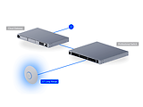 Ubiquiti UniFi 7 Long-Rang / U7-LR