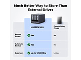 UGREEN Network Attached Storage DXP4800 Plus / Diskless